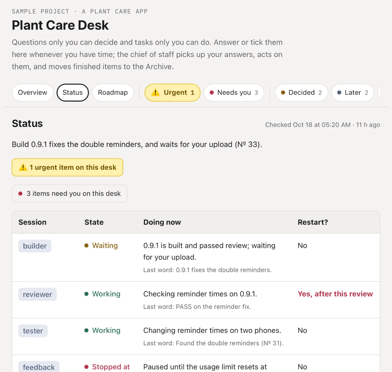 The Status tab on an iPad: one line on where the project stands, buttons to the one urgent item and the three that need you, and a table of four sessions with their state, what each is doing, and whether to restart it